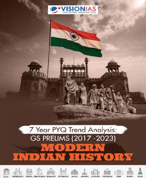 Vision Ias Year Pyq Trend Analysis Gs Prelims Modern Indian