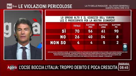 Agor Sondaggio Emg Lega Primo Partito Il Tracollo Del M S Quanto