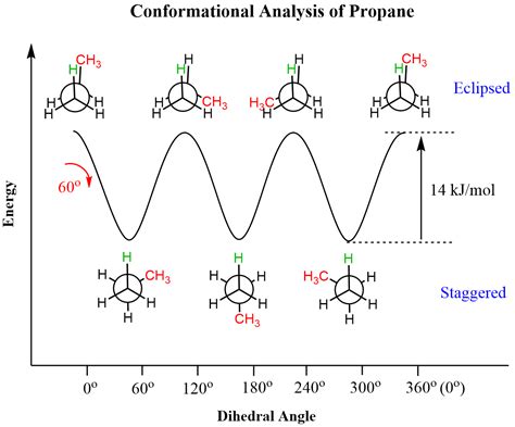 Conformational Analysis Chemistry Steps