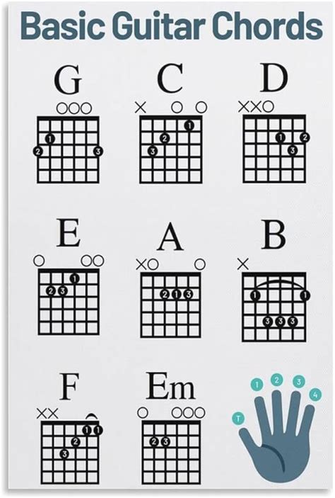 Guitar Notes Chart For Beginners