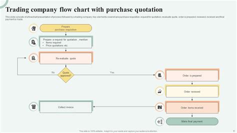 Company Flow Chart Powerpoint PPT Template Bundles PPT Presentation