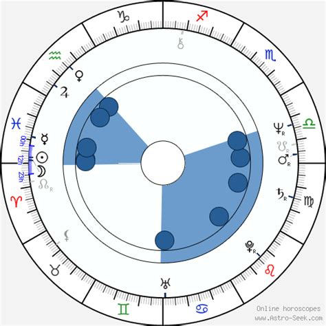 Birth chart of Jim Knobeloch - Astrology horoscope