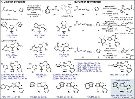 Strategies For Remote Enantiocontrol In Chiral Gold Iii Complexes