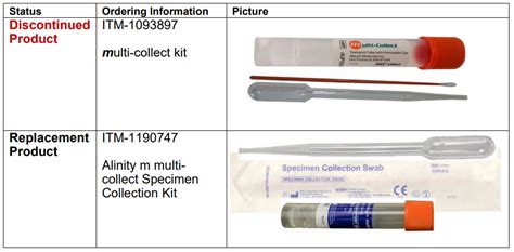 Trichomonas PCR Laboratory Test Catalog 50 OFF