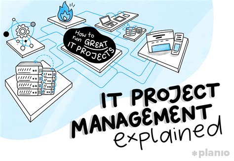 IT Project Management Explained Planio