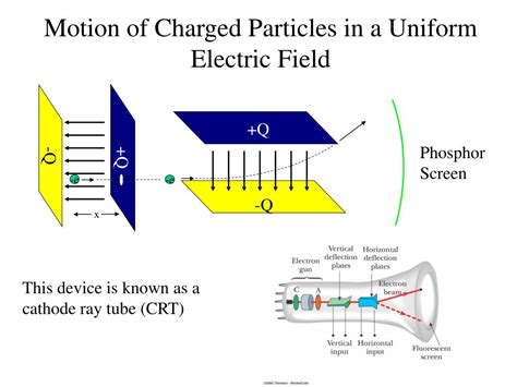 Ppt Chapter Electric Charge And Electric Fields Powerpoint