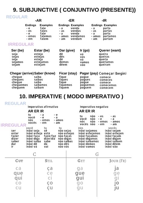 Ultimate Portuguese Verbs Guide Verbs Listcheat Sheet Duolingo