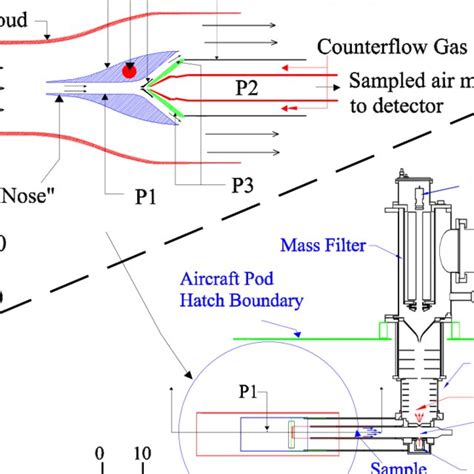 Schematic Diagram Of The Inlet Showing The Different Components