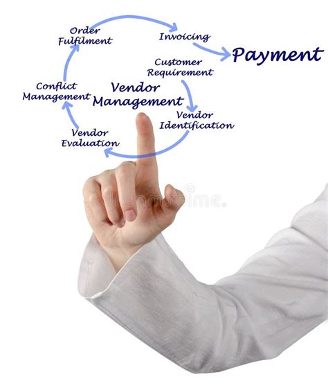 Vendor Management Stock Image Image Of Supplier Diagram