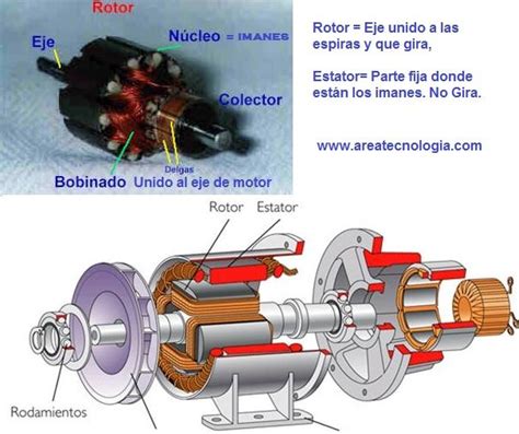 Motor Electrico Funcionamiento Y Partes