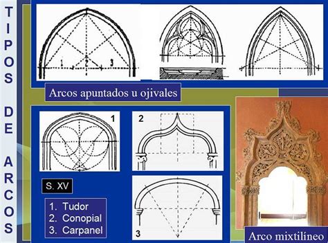 Blog De Ana Cob Elementos Fundamentales De La Arquitectura G Tica