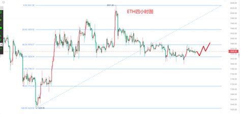 812以太坊晚间行情分析及操作思路 知乎