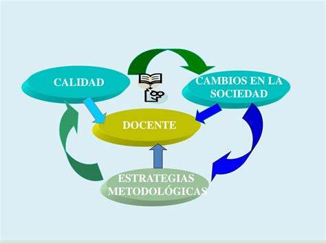 Solution Estrategias Metodologicas Para El Proceso Ense Anza