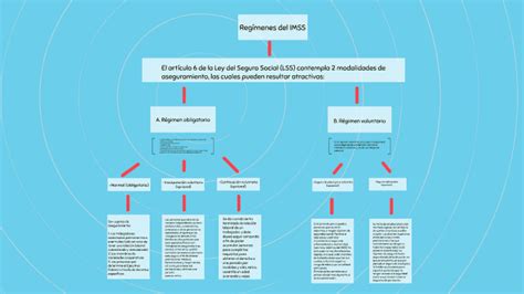 Regimenes Del Imss By Anahel Mora Ramirez On Prezi