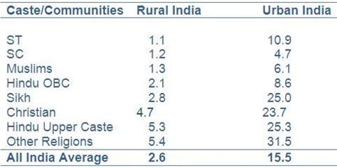 Understanding The Rationale Of Affirmative Action In India Round