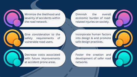 Road Safety Audits Definition Benefits And Stages SafetyConnect