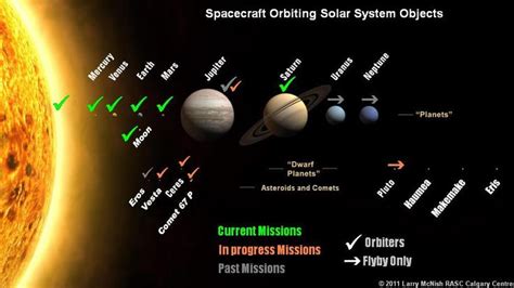 All Dwarf Planets In Order