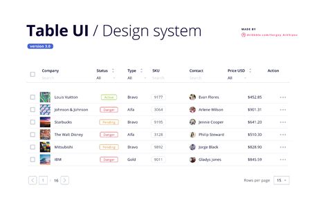 Table Ui 30 Variants Update Figma