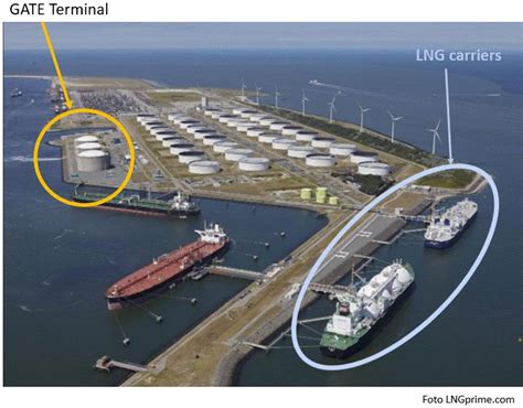 Martien Visser On Twitter De Gate Lng Terminal Rotterdam Lijkt