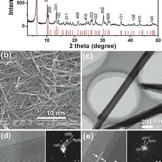 A Xrd Pattern B Sem C Tem And D And E Hrtem Images Of Mo O