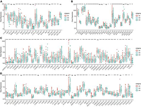 Expression Of Chemotherapy Induced Marker And Immune Checkpoint Genes