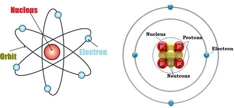 Atomic Structure & Isotopes | A-Level Chemistry Revision Notes