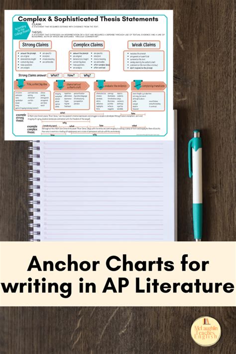 How To Encourage Students To Master The Ap Lit Thesis Mclaughlin