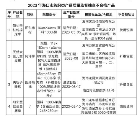 海口抽查发现4批次纺织类产品不合格