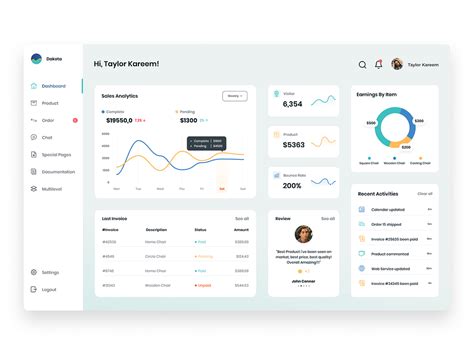 customer relationship management crm dashboard  fajrin arrahman