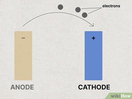 Cathode Vs Anode Key Differences Definitions