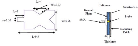 Configuration Of The Proposed Patch Antenna A Top View B Side View