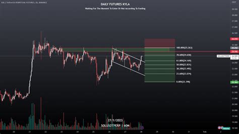 SOL USDT PERP For BINANCE SOLUSDTPERP By Mfiqrihanafi TradingView