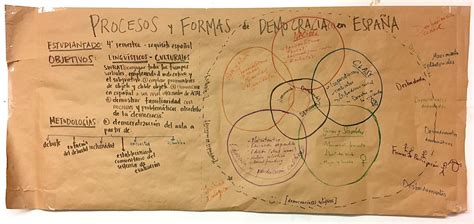 Procesos Y Formas De Democracia Alcesxxi Asociaci N Internacional De