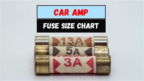 Car Amp Fuse Size Chart What You Need To Know About Fuses