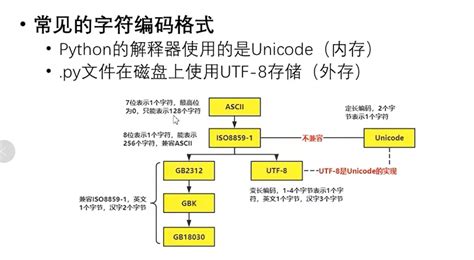 Python 文本编码格式，文件操作 文件读写，os模块常用方法，os使用不同模式打开文件 小明明007 博客园