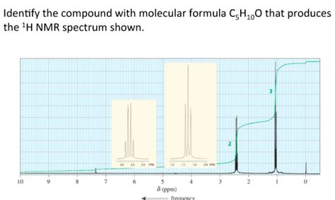 Solved An Unknown Compound With Molecular Formula C9h10o2