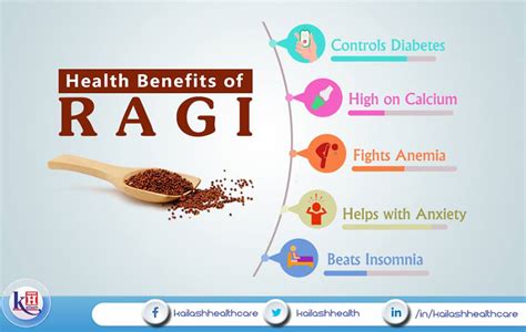 Ragi Has Wonderful Health Benefits