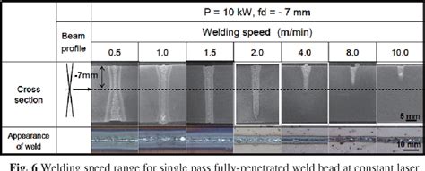 Figure 1 From Weld Bead Formation By 10 KW Class High Power Fiber Laser