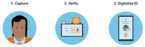 3 Steps To Create A Trusted Digital Identity