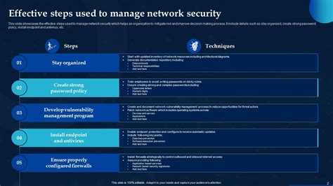 Network Security Management Powerpoint Ppt Template Bundles PPT Example