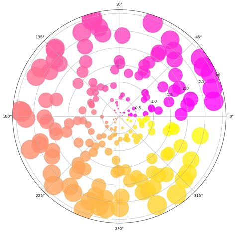 Matplotlib Pyplot Cheat Sheet Mike Polinowski Hot Sex Picture