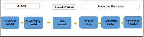 3d Geological Model Workflow [16] Download Scientific Diagram