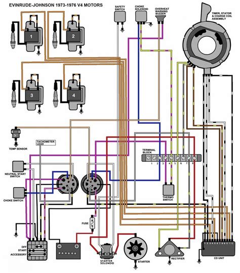 460 Ford Jet Boat Wiring Diagram