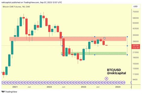 Bitcoin Em Us Mil Trader Alerta Para Forma O Do Padr O De Topo