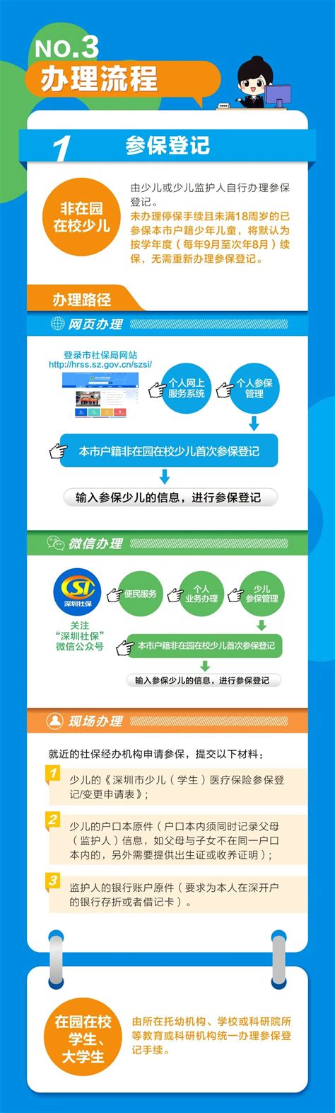 家长们注意了，2023 2024学年度少儿学生医保参保缴费指南来啦！澎湃号·政务澎湃新闻 The Paper