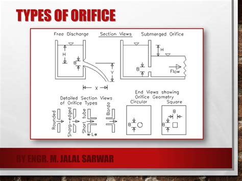 Flow Through Orifices Hydraulics