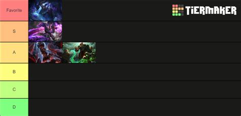 All Illaoi skins [10.24] Tier List (Community Rankings) - TierMaker