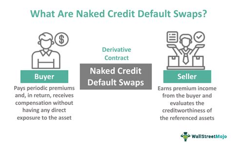 Naked Credit Default Swaps What It Is Examples Advantages