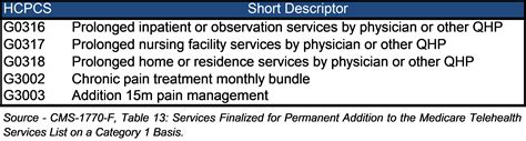 Cy 2023 Medicare Physician Fee Schedule Final Rule