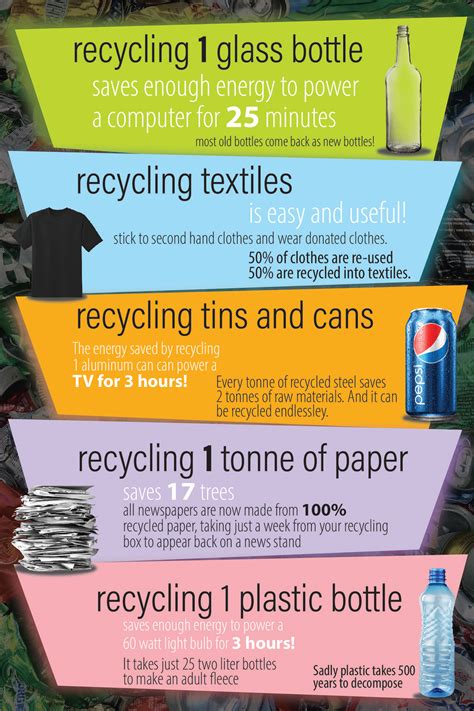 origin of waste not want not 2